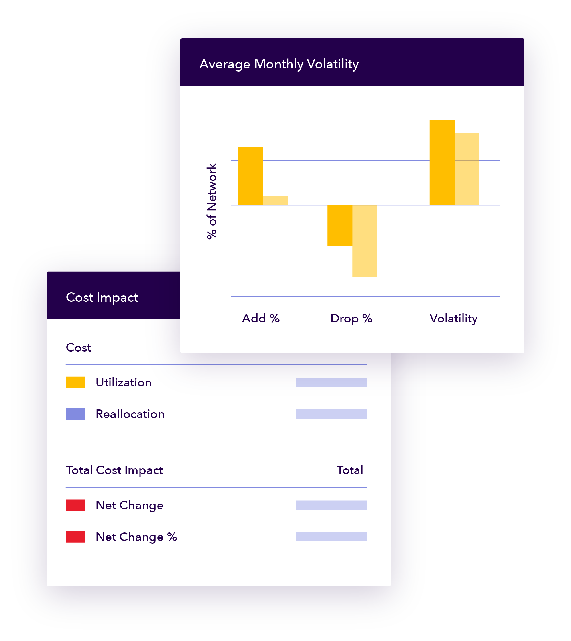 Network Optimization Solutions - Zelis